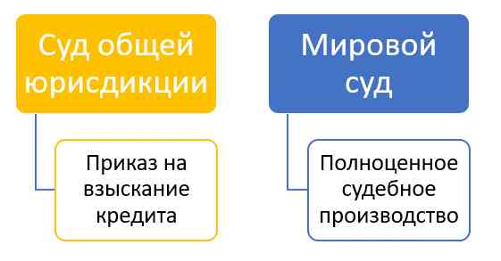 Суд с банком - банк подал в суд за кредит